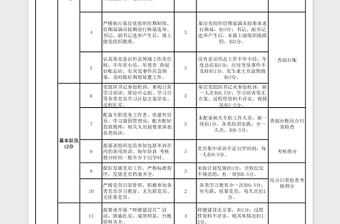 区委教育工委2022年度基层党建工作考核细则表格