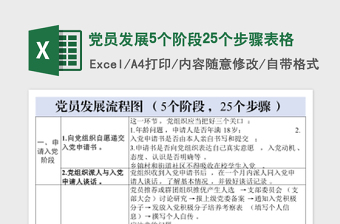 党员发展5个阶段25个步骤表格