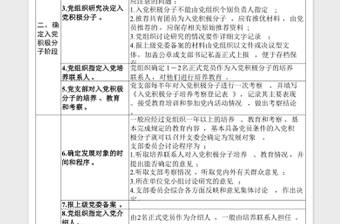 黨員發(fā)展5個(gè)階段25個(gè)步驟表格
