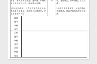 2023個人崗位意識形態風險排查和防控登記表