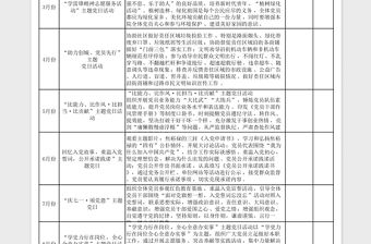 2023年黨支部年度黨建活動計劃表格模板