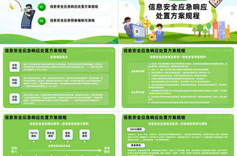 2023信息安全應(yīng)急響應(yīng)處置方案PPT藍(lán)色信息安全應(yīng)急響應(yīng)處置方案課件模板
