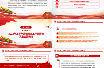 2023年上半年意識形態工作責任制落實情況自查報告PPT模板