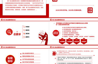 第二批主題教育知識點PPT大氣精美2023把學習貫徹習近平新時代中國特色社會主義思想不斷引向深入黨課課件