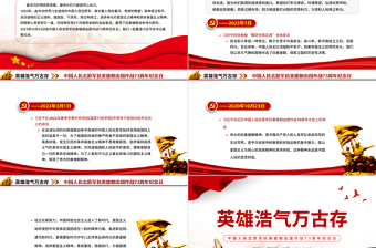 紅色莊嚴(yán)中國(guó)人民志愿軍抗美援朝出國(guó)作戰(zhàn)73周年紀(jì)念日重溫總書記重要論述PPT課件
