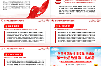 堅(jiān)定理想信念鑄就政治忠誠(chéng)PPT紅色精美持續(xù)深入強(qiáng)化理論武裝加強(qiáng)黨性教育和紀(jì)律警示教育黨課