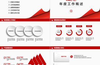 2023銷售部工作總結PPT簡約創意新年工作計劃匯報年終總結述職報告模板