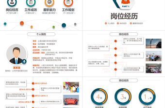 2022崗位競聘PPT綠橙雙色精致風(fēng)競崗競聘答辯報(bào)告微立體內(nèi)部競聘報(bào)告模板