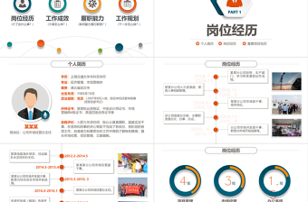 2022崗位競(jìng)聘PPT綠橙雙色精致風(fēng)競(jìng)崗競(jìng)聘答辯報(bào)告微立體內(nèi)部競(jìng)聘報(bào)告模板