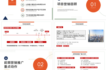項(xiàng)目復(fù)盤報(bào)告PPT紅色高端房地產(chǎn)年終復(fù)盤年度工作報(bào)告述職匯報(bào)模板