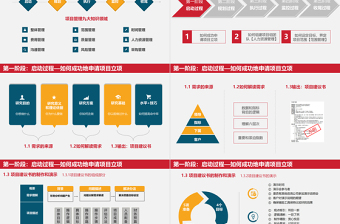 2018簡(jiǎn)約大氣商務(wù)風(fēng)學(xué)校項(xiàng)目管理培訓(xùn)通用PPT模板