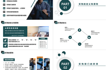 2021墨綠色簡潔風采購管理培訓PPT模板