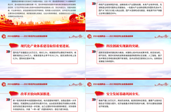 2024全國兩會PPT紅色大氣2023年經(jīng)濟(jì)社會發(fā)展成績單課件下載