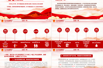 2024年两会政府工作报告要点PPT红色创意学习全国两会精神专题微党课下载