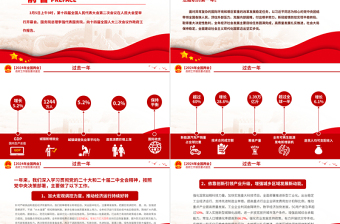 2024两会政府工作报告要点PPT红色大气学习全国两会精神专题微党课课件模板