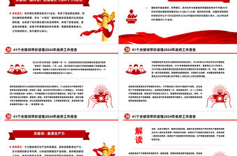 41個關(guān)鍵詞帶你讀懂2024年政府工作報告PPT精美大氣兩會專題黨課