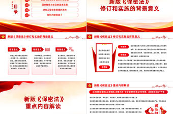 黨政風(fēng)《中華人民共和國(guó)保守國(guó)家秘密法》解讀學(xué)習(xí)PPT課件