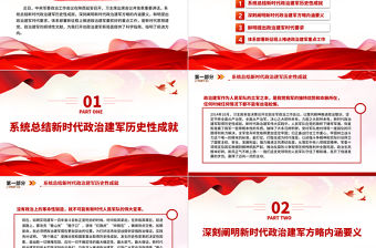 打好實(shí)現(xiàn)建軍一百年奮斗目標(biāo)攻堅(jiān)戰(zhàn)的政治宣言PPT黨建風(fēng)深刻闡明新時(shí)代政治建軍方略的內(nèi)涵要義課件