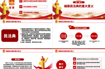 中華人民共和國民法典草案解讀黨課PPT