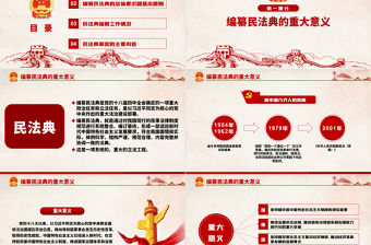 中華人民共和國民法典草案解讀黨課PPT