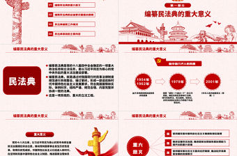 中華人民共和國民法典草案解讀黨課PPT