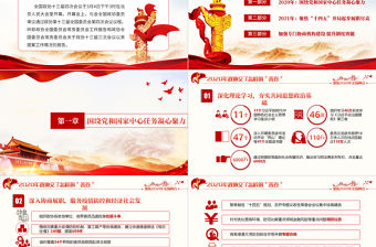 紅色簡約黨建風2021年聚焦全國兩會政協兩會工作報告PPT