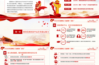 紅色簡約黨建風2021年聚焦全國兩會政協(xié)兩會工作報告PPT