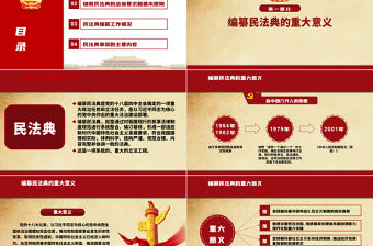 中華人民共和國民法典草案解讀黨課PPT