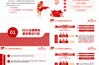 紅色聚焦全國(guó)兩會(huì)2021政府工作報(bào)告學(xué)習(xí)解讀ppt