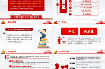 地域黨課之長(zhǎng)三角一體化發(fā)展座談會(huì)總結(jié)歸納解讀PPT