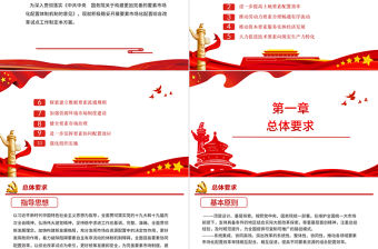 要素市場化配置綜合改革試點(diǎn)總體方案PPT黨政風(fēng)充分發(fā)揮市場在資源配置中的決定性作用專題黨課課件