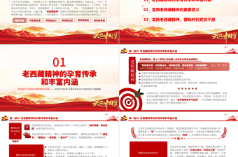 弘揚(yáng)老西藏精神PPT特別能吃苦戰(zhàn)斗忍耐團(tuán)結(jié)奉獻(xiàn)建設(shè)團(tuán)結(jié)富裕文明和諧美麗的社會(huì)主義現(xiàn)代化新西藏黨課