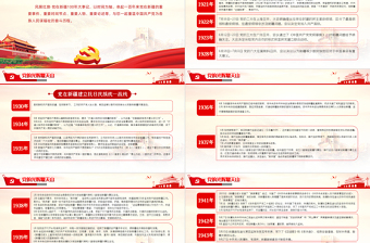 2021黨的光輝耀天山PPT風展紅旗黨在新疆100年大事記致敬建黨百年黨課課件