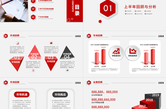 2021上半年財務分析報告PPT簡潔質感財務部財務經理工作總結述職匯報多圖表實用型模板