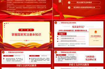 2021國家憲法日PPT弘揚憲法精神加強憲法實施普法宣傳教育課件