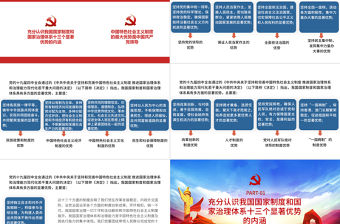 2021充分認識和理解我國國家制度和國家治理體系的十三個顯著優勢PPT宏觀黨課課件下載