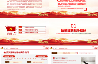 弘揚(yáng)偉大抗美援朝精神PPT建黨100周年中國(guó)精神譜系英雄主義精神樂觀主義精神國(guó)際主義精神黨史學(xué)習(xí)教育黨課