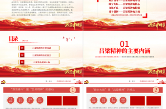 弘揚(yáng)呂梁精神PPT建黨100周年中國精神譜系艱苦奮斗顧全大局自強(qiáng)不息勇于創(chuàng)新山西呂梁紅色革命故事黨建專題黨課
