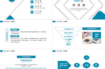 2022優秀管理者的有效溝通PPT藍色商務風管理者如何帶好團隊培訓系列課程模板