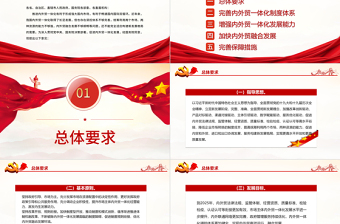 關于促進內外貿(mào)一體化發(fā)展意見PPT深入學習關于促進內外貿(mào)一體化發(fā)展意見專題黨課課件