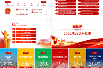 聚焦2022全國兩會PPT紅色精品學(xué)習(xí)貫徹2022年全國政協(xié)常委會工作報告重點內(nèi)容專題黨課課件模板