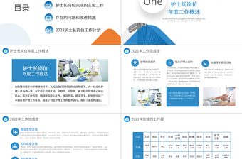 2022護(hù)士年終總結(jié)PPT橙藍(lán)雙色護(hù)士長(zhǎng)年終工作總結(jié)匯報(bào)課件模板