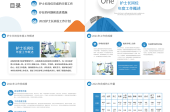 2022护士年终总结PPT橙蓝双色护士长年终工作总结汇报课件模板