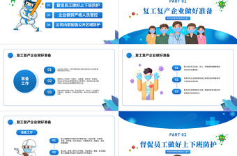 2022復(fù)工疏解堵點(diǎn)PPT卡通風(fēng)企業(yè)公司安全復(fù)工專題課件模板