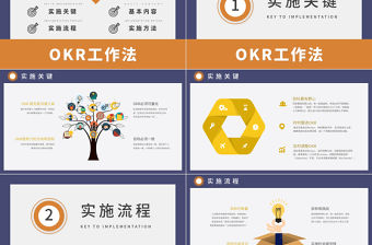 OKR工作法PPT大氣清新員工目標(biāo)管理培訓(xùn)PPT模板