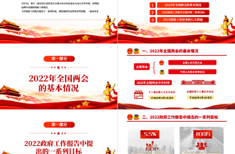 2022政府工作報告兩會將這樣影響你的生活