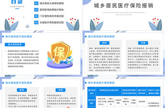 2022醫院醫保政策培訓PPT藍色卡通風醫院基本醫療保險政策培訓課件模板