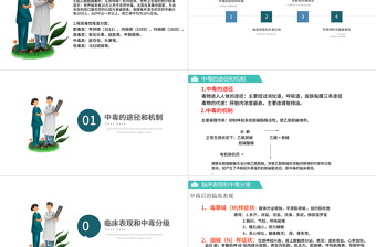 2022農(nóng)藥中毒護(hù)理PPT創(chuàng)意簡約風(fēng)醫(yī)學(xué)護(hù)理通用PPT
