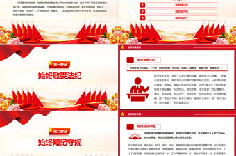 讓遵規守紀內化于心外化于行PPT紅色簡潔黨員干部黨紀學習教育課件