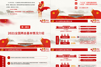 簡約2021年全國兩會(huì)政府工作報(bào)告學(xué)習(xí)解讀PPT聚焦2021全國兩會(huì)